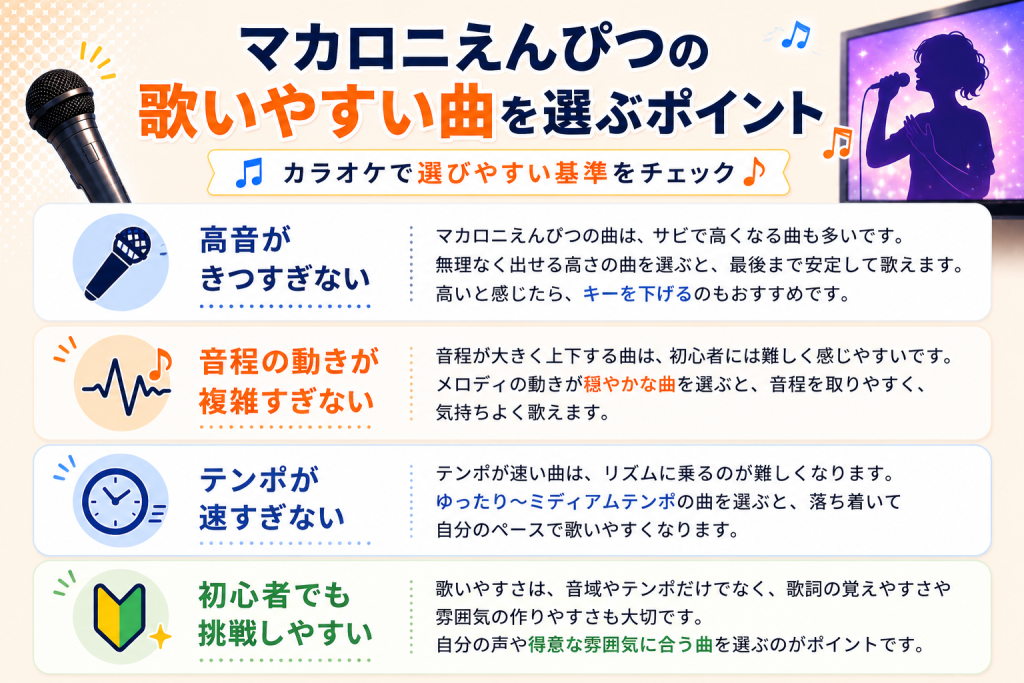 マカロニえんぴつ_歌いやすい曲_選ぶポイント
